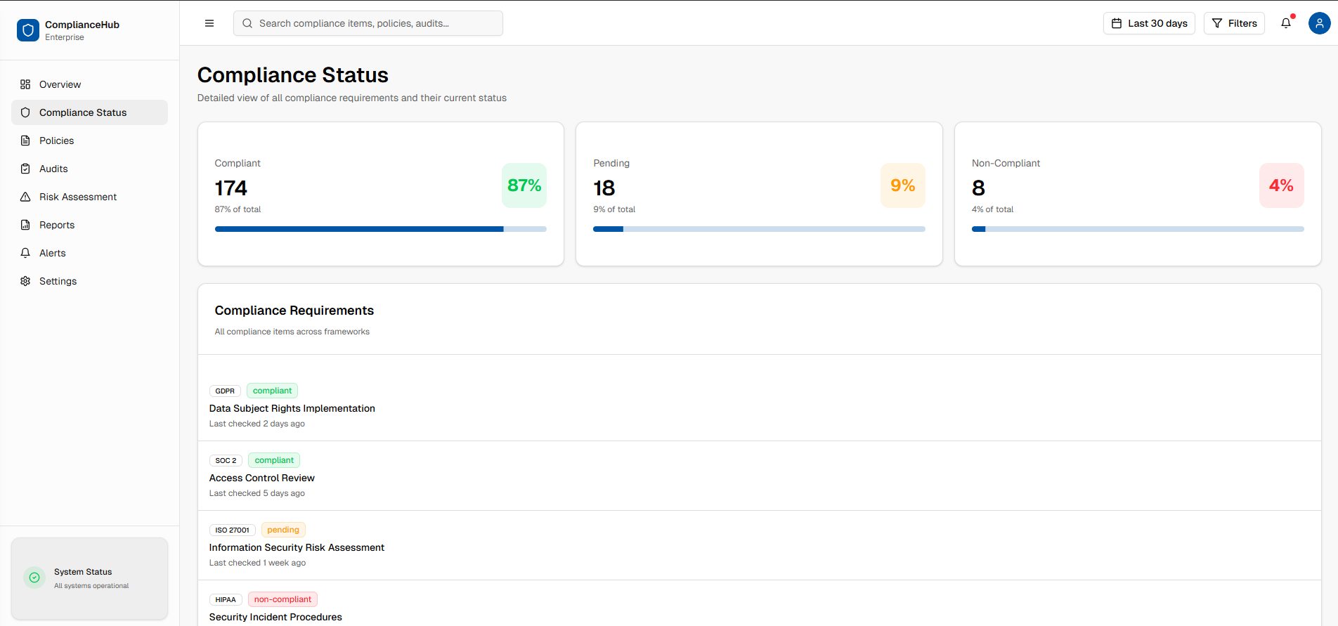 Dashboard Analysis